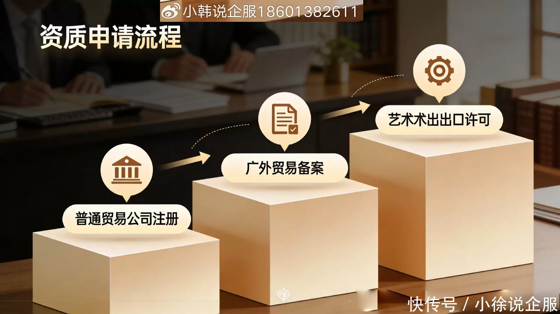 艺术品进出口硬性条件_对外贸易经营者备案登记系统_艺术品进出口资质设立流程