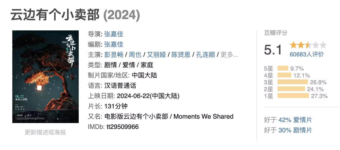 电影《云边有个小卖部》首播！本以为是部大烂片，没想到意外好看北方人当宝，南方人不敢吃，这几种美食你喜欢哪种？快看看吧！