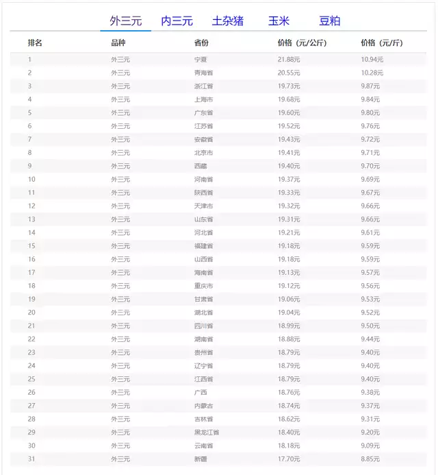 09月18日猪价：跌麻了！猪价下跌“势不可当”！安禄山反唐1年后被杀，史思明6年后被杀，为何安史之乱却打了8年 第5张