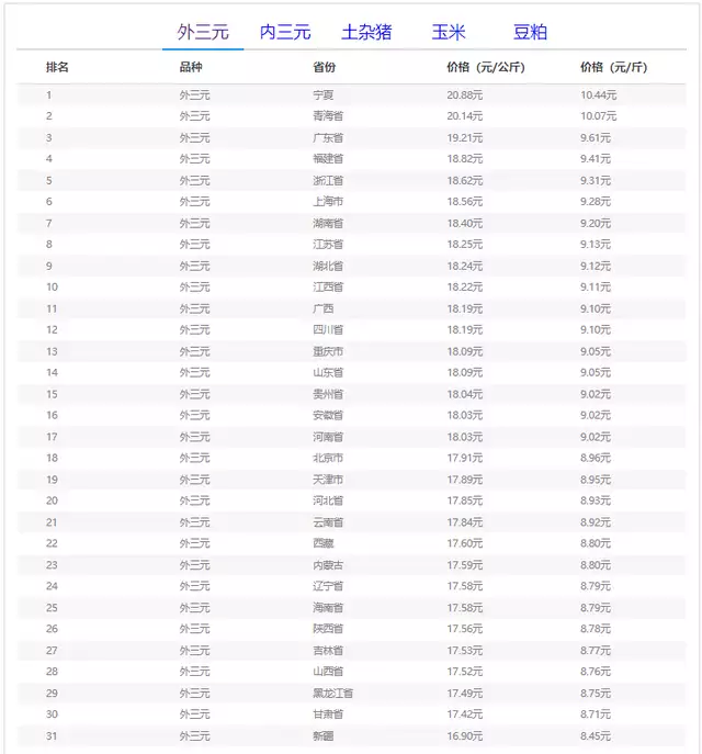 09月27日猪价:猪价 “变脸”涨势骤停,未来走势雾里看花?看了秦岚的穿搭,我悟了:针织开衫不配打底裤、高跟鞋,才更洋气 第5张 09月27日猪价:猪价 “变脸”涨势骤停,未来走势雾里看花?看了秦岚的穿搭,我悟了:针织开衫不配打底裤、高跟鞋,才更洋气 第5张