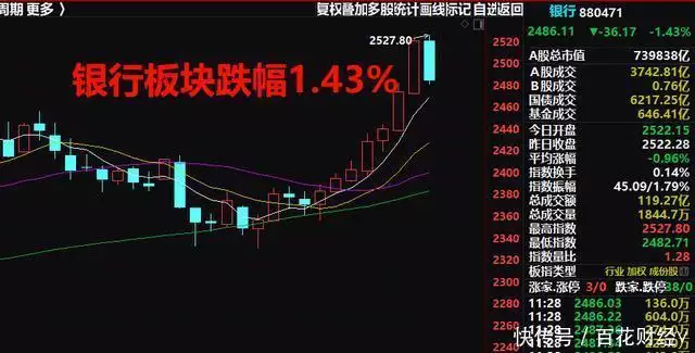 周三早盘A股又是弱不禁风,下午能反弹转涨吗?请看我来解说1966年,老人临死嘱咐儿子,我死后马上搬家,一路向西,越远越好 第2张 周三早盘A股又是弱不禁风,下午能反弹转涨吗?请看我来解说1966年,老人临死嘱咐儿子,我死后马上搬家,一路向西,越远越好 第2张