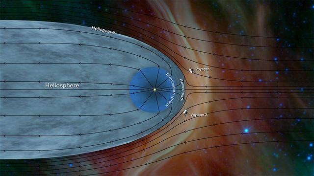 空间 旅行者2号抵达星际空间，给我们带来了它的新发现