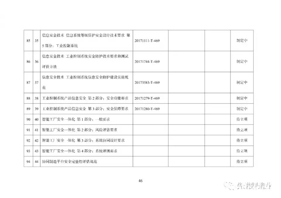 《国家智能制造标准体系建设指南（2021版）》（全文+下载）|智能制造 | 标准体系