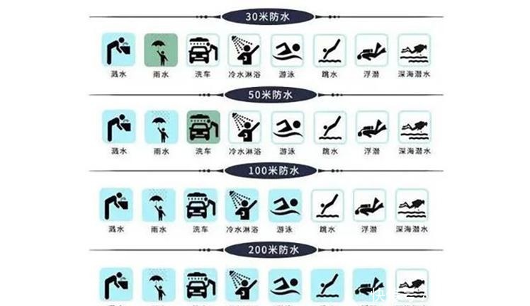 手表|关于运动表的防水,你了解多少?百达翡丽运动表手雷更实用