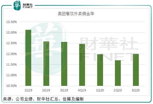 业务|【窥业绩】「理想」点燃季绩，美团的未来系于骑手还是新业务？