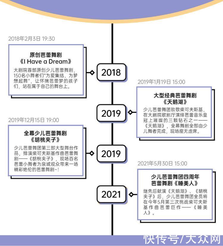 芭蕾舞团|让我们一同进入紫丁香仙子的童话世界，欣赏优雅感受爱