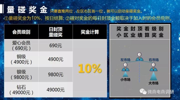 原始股|参源皇饮品、糖果宣传治癌和艾滋病,四级代理挂靠天美仕,卖原始股,称年底上市?