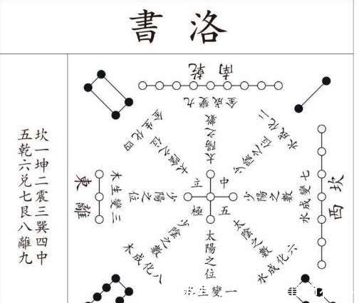 河图@河图洛书是最早的宇宙地图，神秘无序的图案，或隐藏宇宙终极秘密