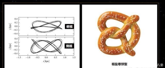 旋涡 我们竟然在银河系的中心,发现了一颗花生米