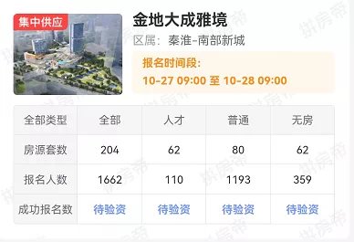 万象|最高371组报名!摇江核的人都去哪了?
