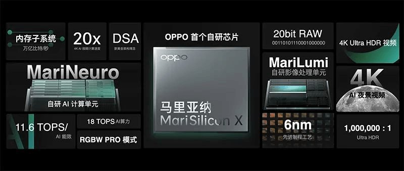 soc|小米、OPPO们，造芯进度如何了？