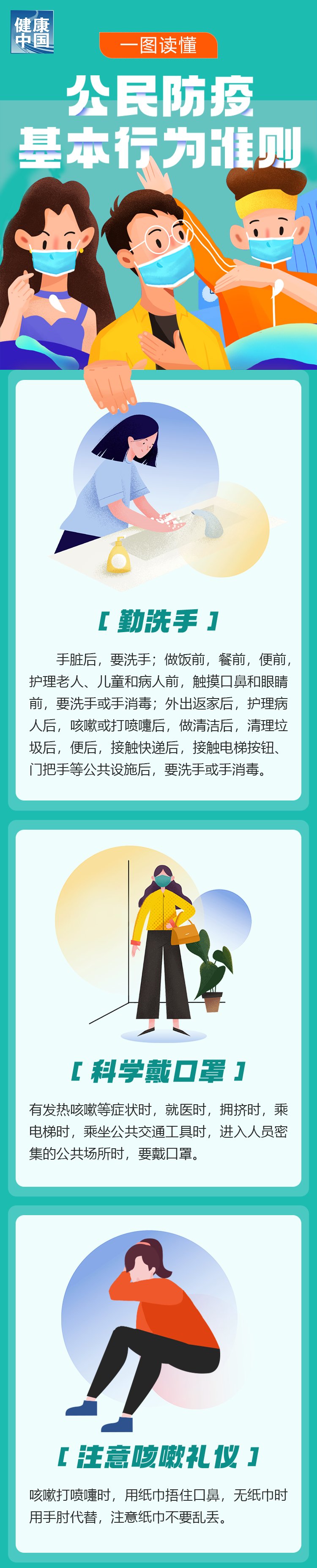 【转载】快来自测！这些公民防疫基本行为准则，你都做到了吗？【新型冠状病毒科普知识】（492）