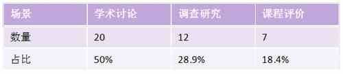 雅思听力！2020年考情分析，2021年考试趋势解读及备考建议！