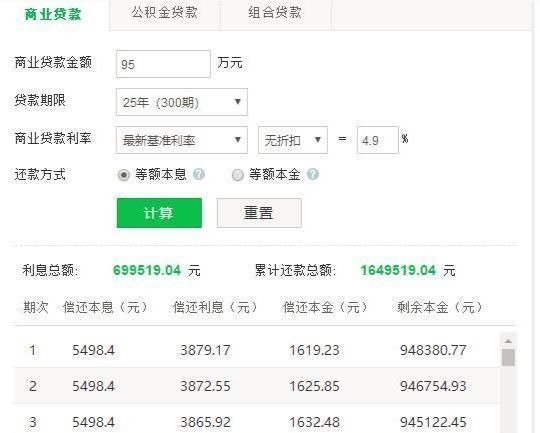 贷款利率|贷款95万，已经还了1年了，打算提前还款，是否合适智商高的都这么做
