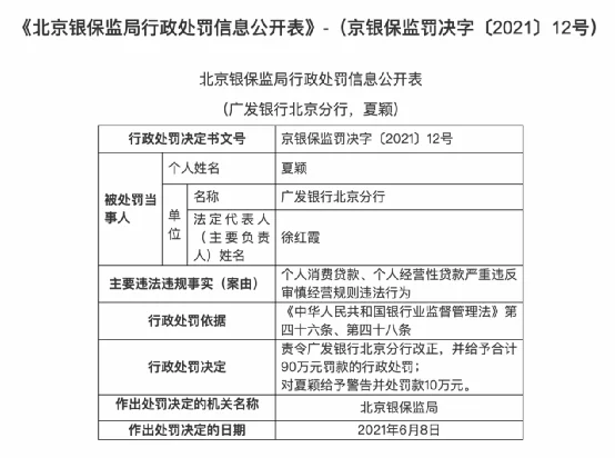 ？严查信贷资金违规进入楼市 北京4家银行被罚530万