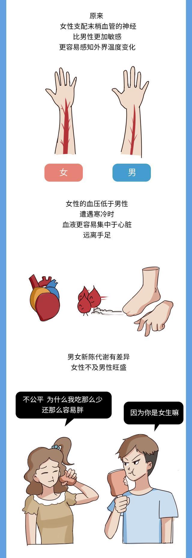  冬天一到，晚上躺在被窝，女生手脚依然冰冷，该怎么办