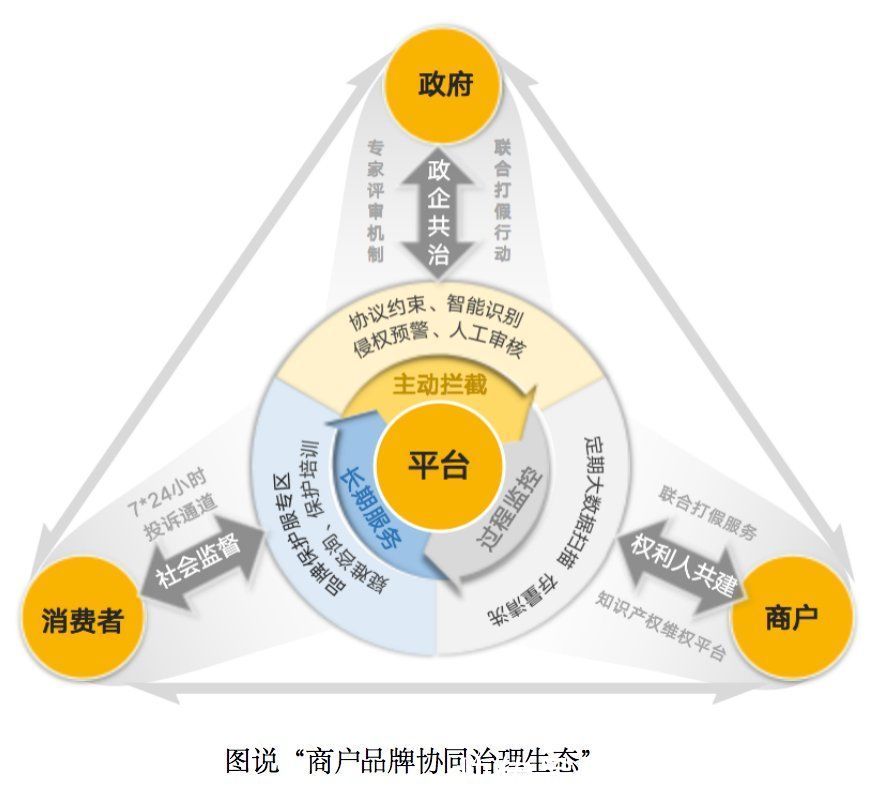 政企共治！去年201万疑似山寨门店被拦截