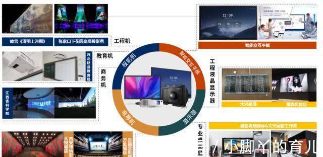 打通|重磅！NEC全线显示产品联盟认证开启 打通渠道融合共赢