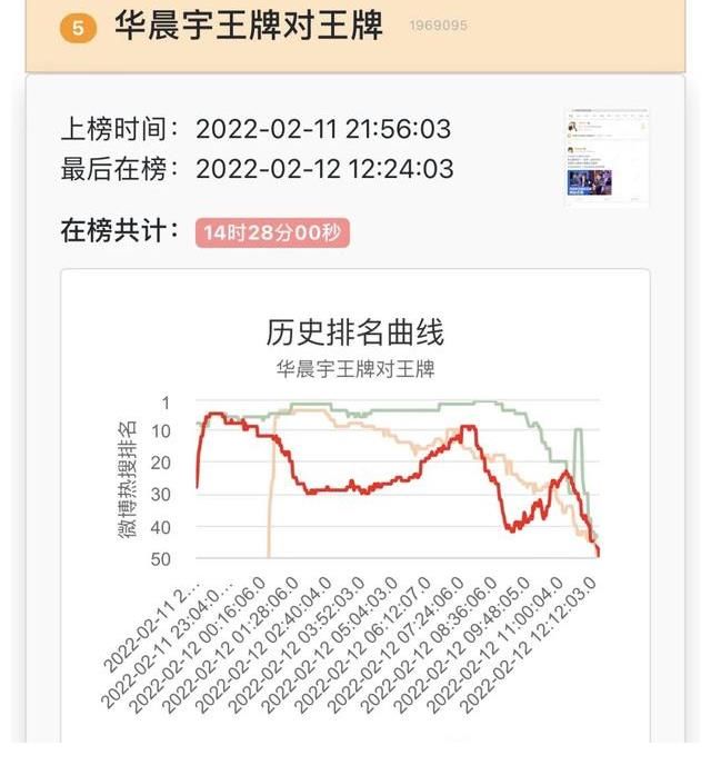 未官宣就先火？华晨宇王牌对王牌上热搜，年度最热综艺要来了