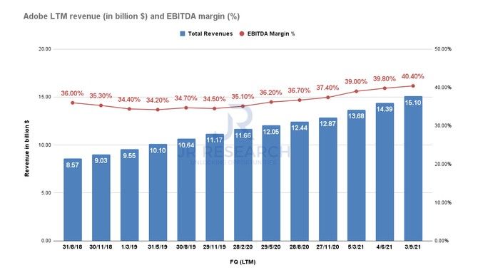 ebitdAdobe(ADBE.US)VS微软(MSFT.US)：哪家软件巨头更值得买入？