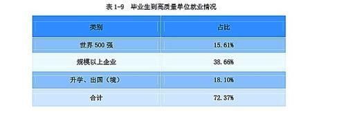 我国这所二本大学，大量毕业生进入国家电网，超过众多211大学