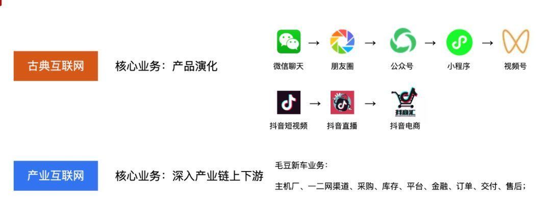 敲黑板，划重点：一文讲透古典互联网与产业互联网的差异
