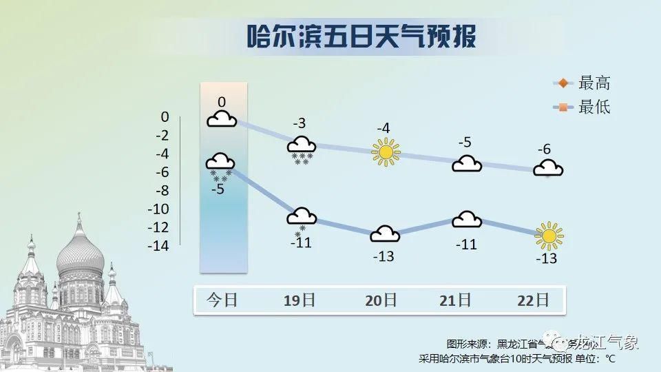  大兴安岭|橙色预警！今冬首场暴风雪正在赶来！