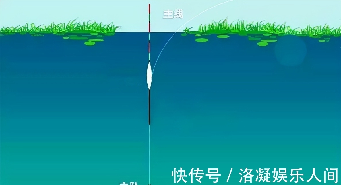 灵敏度|这种钓法比双铅钓法效果更好,适合冬季野钓,不用明显吃亏