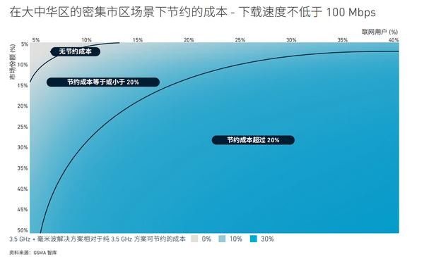 专精|工业4.0下：毫米波产业链的落地变革