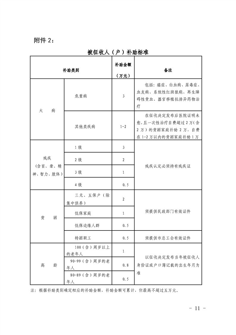 曝光|最新！苏州这些地方拆迁！补偿安置标准曝光！又将迎来一批拆...