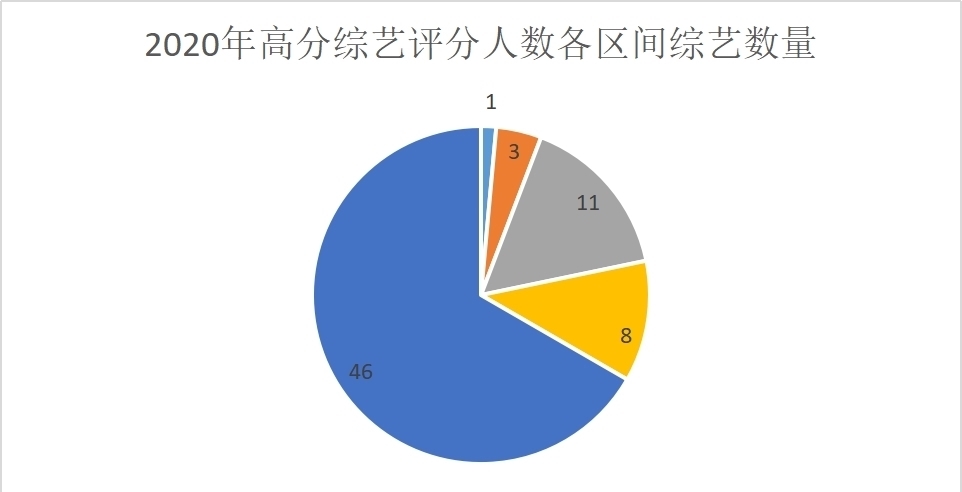 豆瓣高分综艺都有什么特点？