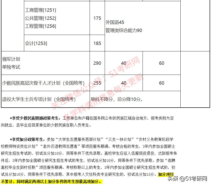 24所院校复试线已经公布！快看你过线了吗？来看复试调剂时间表