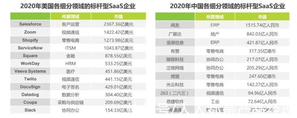 crm|SaaS浪潮二十载：诞生之因（上）