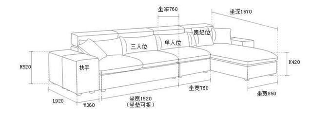 衣柜|装修房子,4样家具尺寸选择,大多数人没当回事,选对用着才舒服