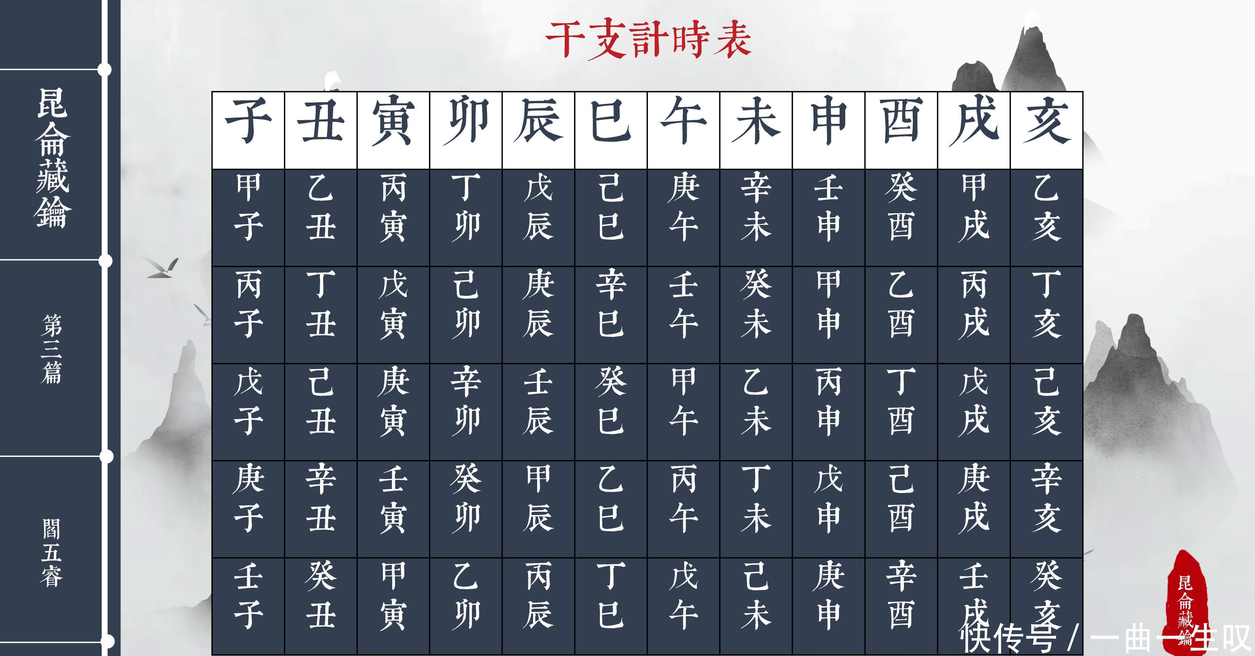下一个戌亥年是哪一年 下一个戌亥年是哪一年