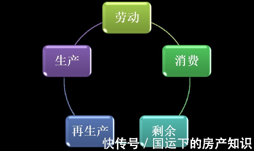 城市发展|商品房本质：以个人劳动剩余资源/钱换取城市发展红利