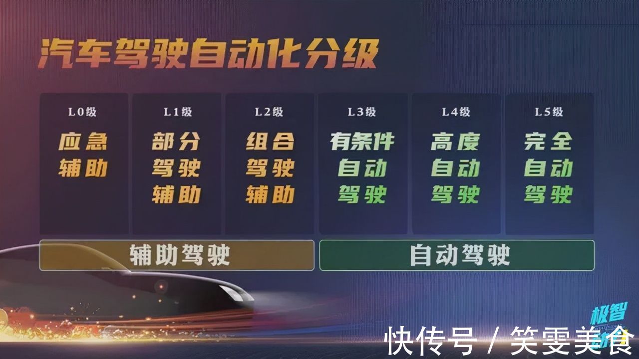 Cruise|可“解放双手”驾驶?通用新一代Ultra Cruise自动驾驶技术靠谱吗