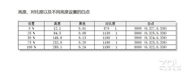 游戏|i9-12900HK顶配微星GE76评测：体验爆表的发烧级游戏旗舰