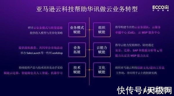 msp|在亚马逊云科技的助力下 华讯网络还能释放多大潜能