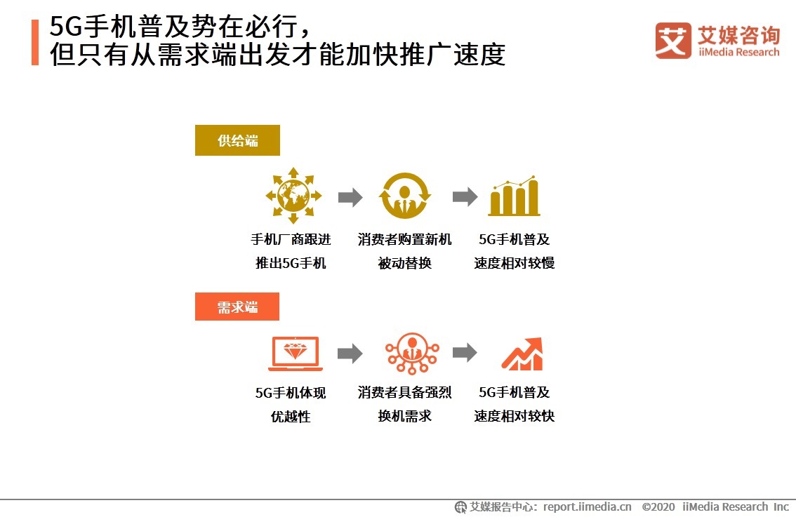 网民|5G手机终端连接数近4亿户,中国5G智能手机网民体验及发展趋势如何?