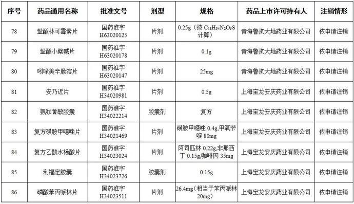  有没有|全国停用、停产！咱广平人快看你家里有没有