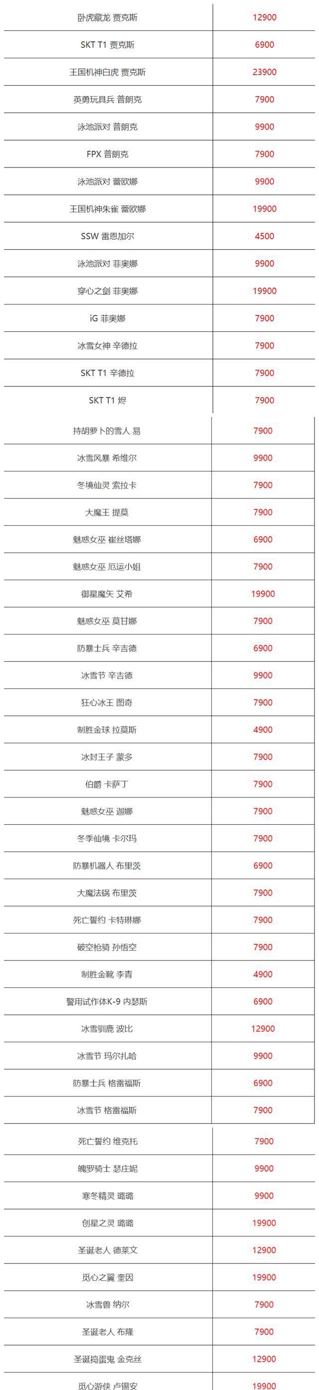 杰斯|LOL官方送福利，108款皮肤5折起卖，57款限定皮肤将会开放购买