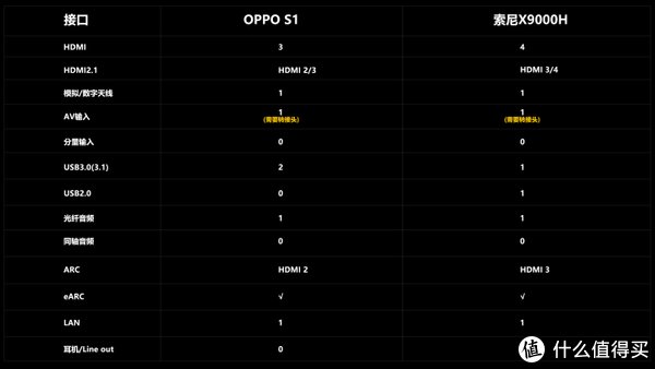 S1|OPPO智能电视S1深度评测，对比SONY X9000H