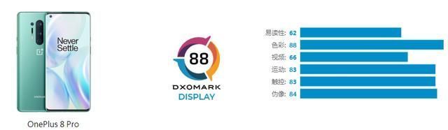 降价|降价600元的一加8 Pro处于什么段位？Dxomark给出详细说明