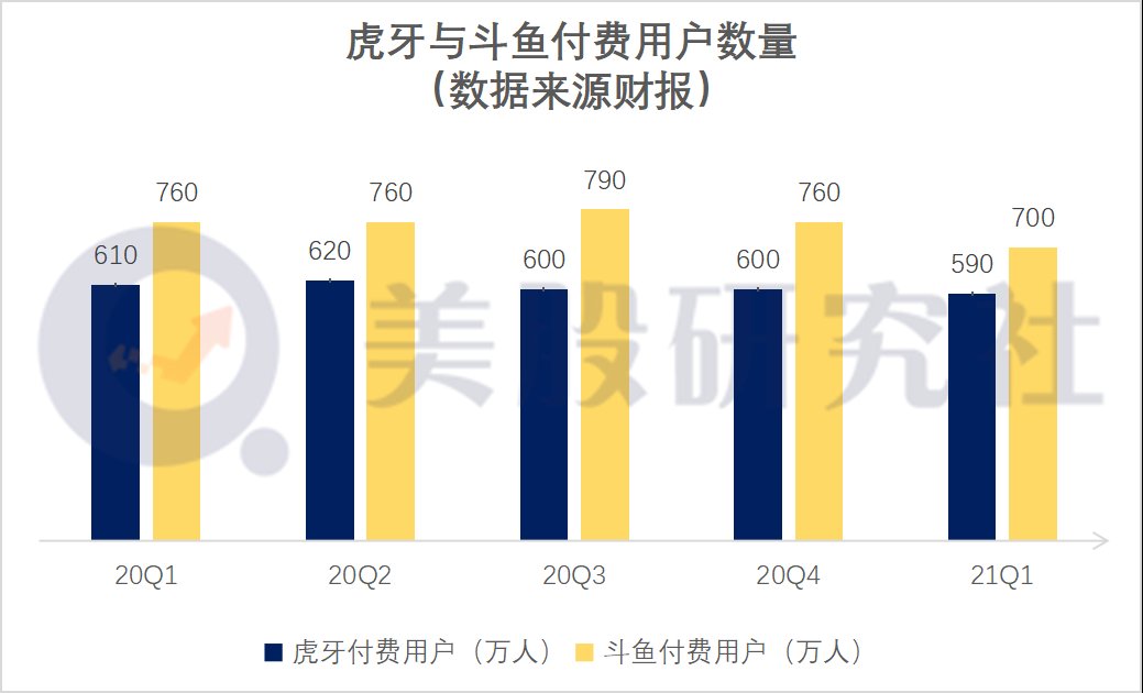 寒冬期|Q1业绩增长乏力，虎牙斗鱼抱团哭泣，游戏直播进入＂寒冬期＂？