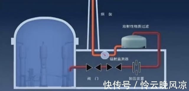 房子|深度:核电站周围的房子能买吗?别被键盘侠忽悠了
