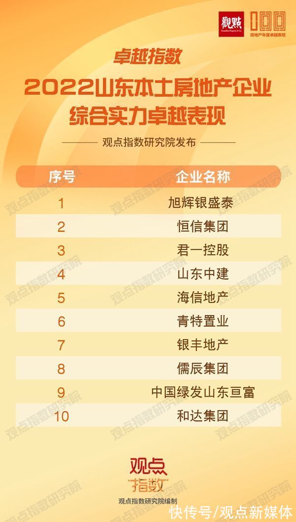 仪式|成就行业标杆,卓越指数 · 2022房地产年度卓越表现发布仪式