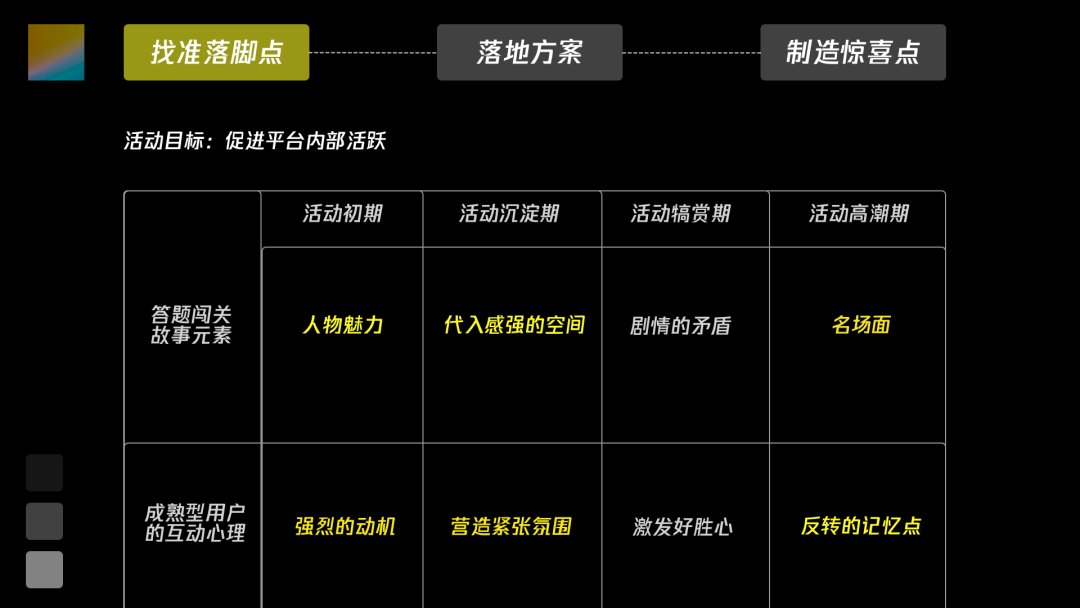 高潮|运营活动故事化设计如何实现？不如看看这一篇