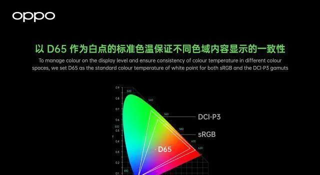 管理系统|新Find X3将首发采用Oppo新10bit全链路色彩管理