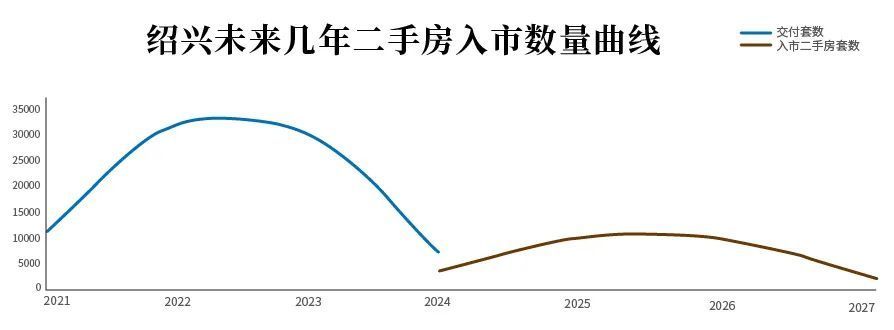 绍兴|4.6万套集中交房！绍兴有房不想贱卖？最好避开这些时间点出售